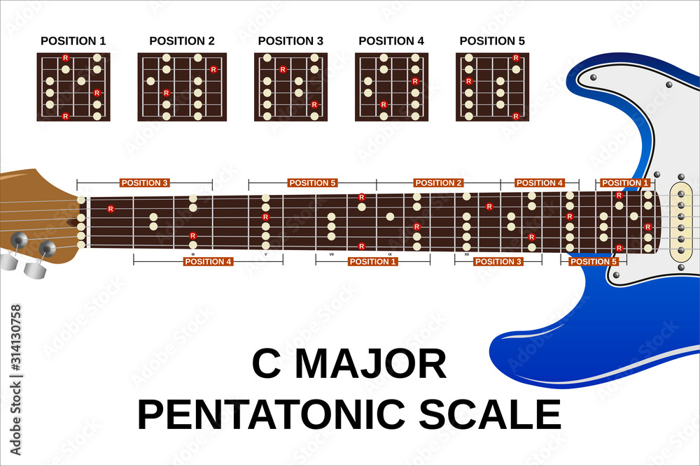 Wall mural c major pentatonic scale