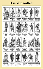 Obraz na płótnie Canvas Army history in the antiquity, from Stone Age to the Napoleonic times, illustrated Italian lexicon table with military uniforms and weapons
