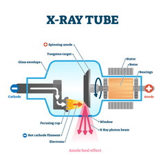 X ray tube vector illustration. Radiology scan equipment structural scheme.