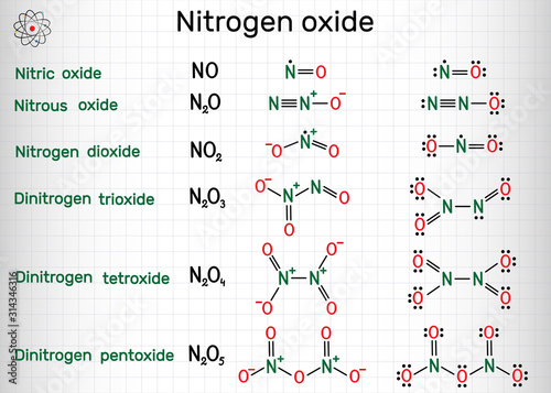 Chemical Formulas Of Nitrogen Oxide Nitric Oxide No Nitrogen Dioxide No2 Nitrous Oxide N2o Dinitrogen Trioxide N2o3 Dinitrogen Tetroxide N2o4 Dinitrogen Pentoxide N2o5 Sheet Of Paper In A Cage Wall Mural Bacsica