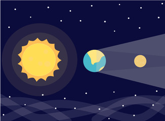 Solar and Lunar Eclipses. Vector Illustration. Penumbral Lunar Eclipse. Lunar eclipse illustration vector in flat style