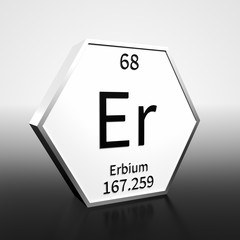 Periodic Table Element Erbium Rendered Black on White on White and Black