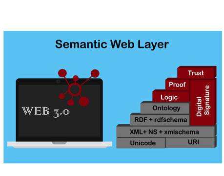 web 3.0 and semantic web layer