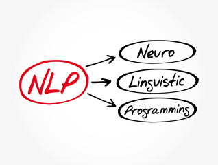 NLP - Neuro Linguistic Programming acronym, concept background