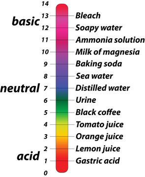 pH scale