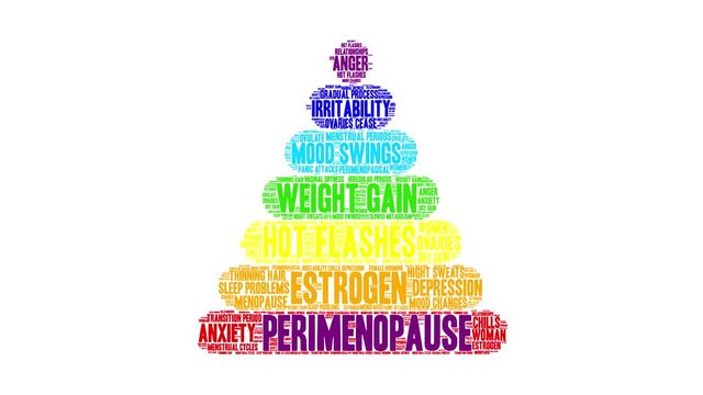 Perimenopause animated word cloud on a white background. 