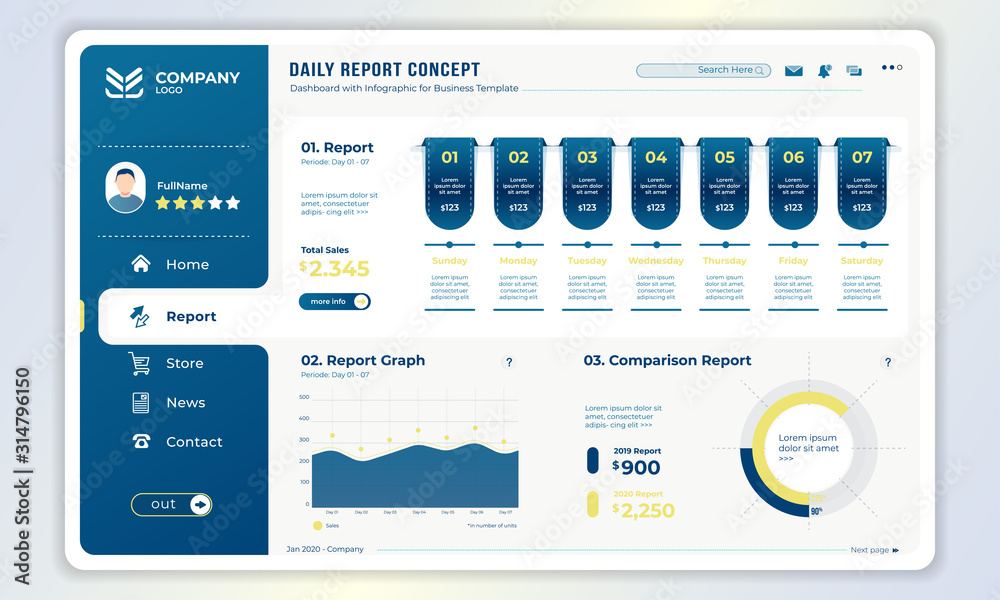 Wall mural dashboard panel template with daily reports concept for admin