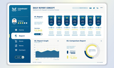 Dashboard panel template with daily reports concept for admin