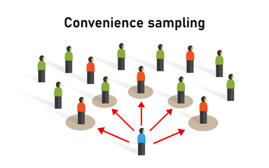 convenience sample grab accidental sampling,or opportunity sampling statistic method non-probability technique