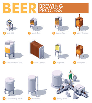 Vector isometric craft beer brewing process. Beer production process infographic. Brewery equipment and machinery. Beer making process steps. Mashing, lautering, cooling, fermentation, bottling