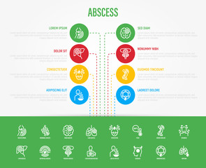 Abscess infographics with thin line icons. Joint, abdominal, brain, intestine, lung, liver, superficial abscess, x-ray research method, intoxication, empyema. Vector illustration, web page template
