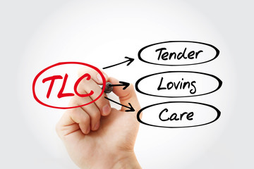 TLC - Tender Loving Care acronym, concept background