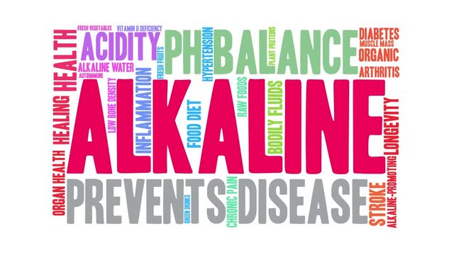 Alkaline Animated Word Cloud on a white background. 