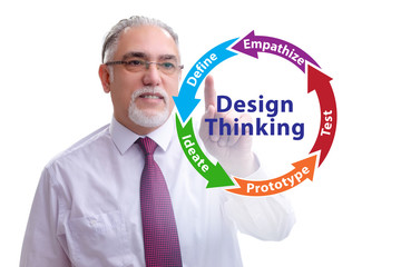 Design thinking concept in software development