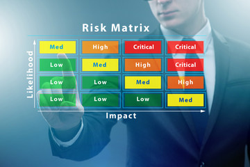 Risk Matrix concept with impact and likelihood