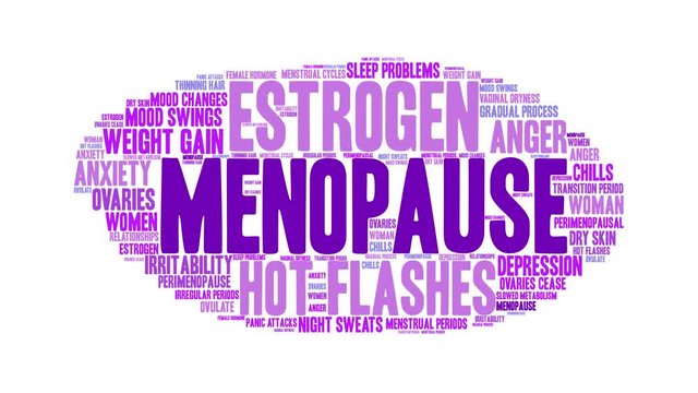 Menopause Animated Word Cloud on a white background. 
