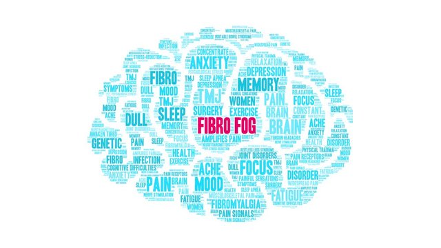 Fibro Fog Brain Animated Word Cloud on a white background. 