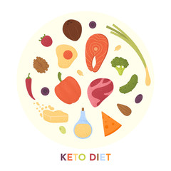 Keto diet products set vector. Ketogenic raw food icons with texture. Fats, proteins and carbs healthy concept.