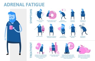 Adrenal Fatigue symptoms and treatment. Infographic poster with text and character. Flat vector illustration, horizontal.