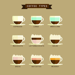 Coffee Types Cup Icons 