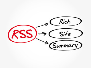 RSS - Rich Site Summary acronym, internet concept background
