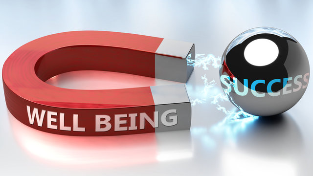Well being helps achieving success - pictured as word Well being and a magnet, to symbolize that Well being attracts success in life and business, 3d illustration