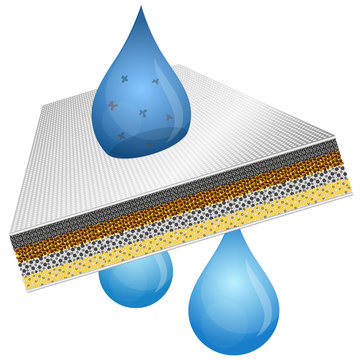 Water Filtration Clean And Dirty Drop Illustration