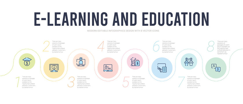 e-learning and education concept infographic design template. included ask, asynchronous learning, blended learning, business education, computer-based training, distance teacher icons