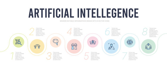 artificial intellegence concept infographic design template. included exoskeleton, eye tracking, face recognition, field of view, flyboard, future brain icons