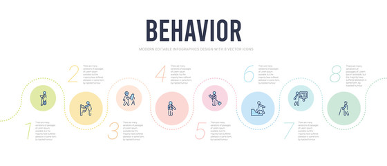 behavior concept infographic design template. included blindman with cane, presentation whiteboard, man climbing, man sweeping, fracture arm, engineer working icons