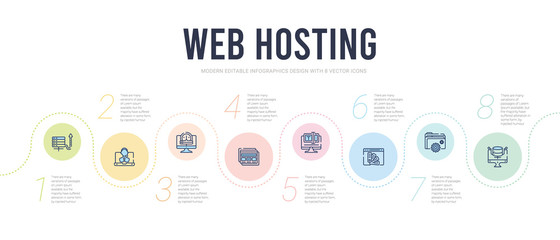 web hosting concept infographic design template. included feature, folder management, color scheme, edit text, mockup de, bandwidth icons