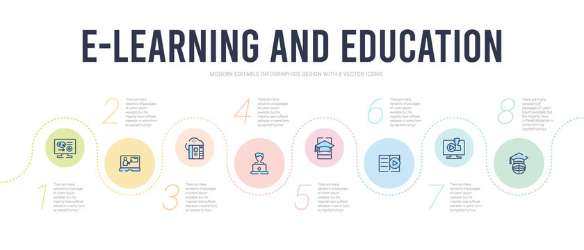e-learning and education concept infographic design template. included international, lecture, lesson, mobile learning, online coaching, online library icons