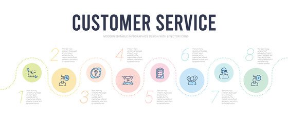 customer service concept infographic design template. included question, customer service, translator, test, 24 hours, help icons