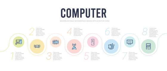 computer concept infographic design template. included restaurant app, develope, robotics, pc tower, telecommunications, computer micro chip icons