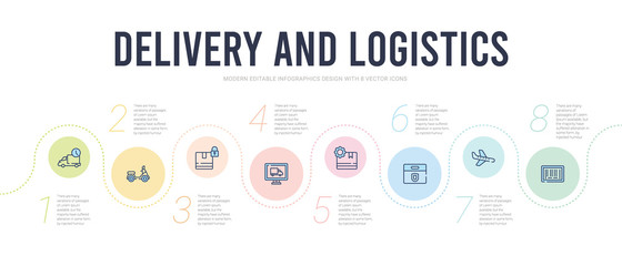 delivery and logistics concept infographic design template. included bar code, arrival, delivery shield, delivery settings, monitor, safety icons