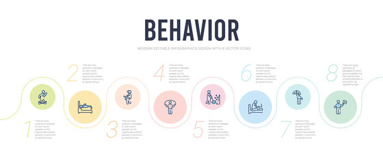 behavior concept infographic design template. included man with flag, stick man with umbrella, laptop chatting on bed, man digging, rope jumping, piggyback a kid icons
