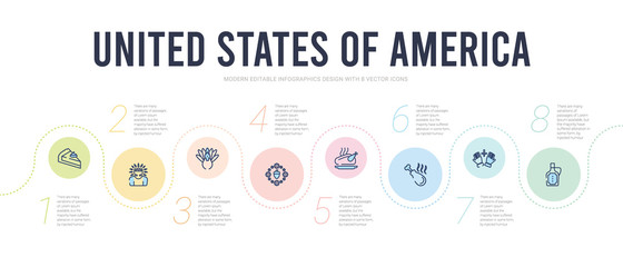 united states of america concept infographic design template. included baste, blessings, turkey leg, roasted turkey, thanksgiving ornament, thanksgiving peacock icons