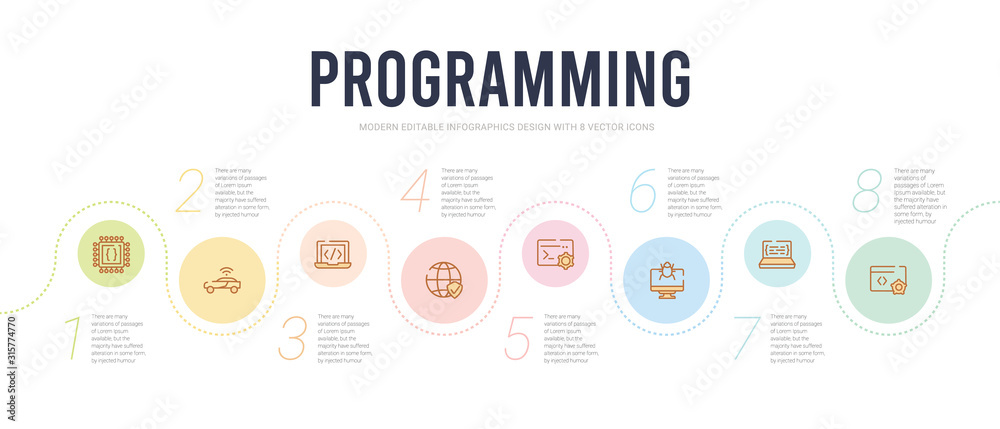 Poster programming concept infographic design template. included seo, code listing, bug report, programming