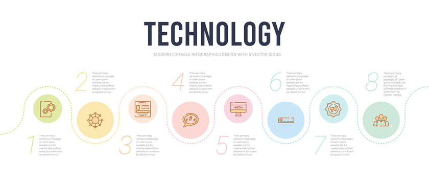 technology concept infographic design template. included leading, marketing automation, mentions, meta elements, microblogging, mood board icons