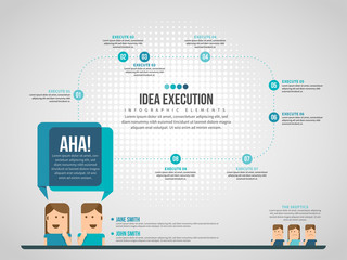 Idea Execution Infographic