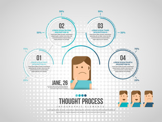 Thought Process Infographic