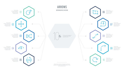 arrows concept business infographic design with 10 hexagon options. outline icons such as right curve, right arrow curved, double curve arrow, left curve, left right, curved left arrow