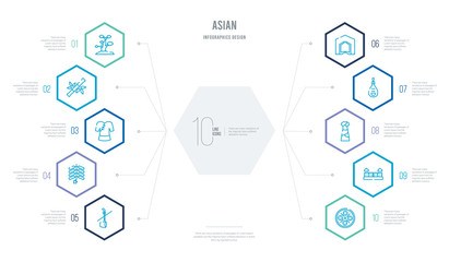 asian concept business infographic design with 10 hexagon options. outline icons such as xiaolongbao, great wall of china, chinese dress, pipa, cctv headquarters, firecrackers