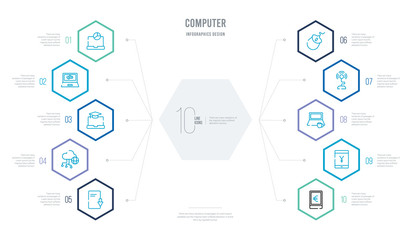 computer concept business infographic design with 10 hexagon options. outline icons such as euro digital commerce, yen currency on tablet screen, morning work, wireless internet connection, computer