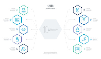 cyber concept business infographic design with 10 hexagon options. outline icons such as biometric recognition, theft, hack, biometric identification, spyware, woman online