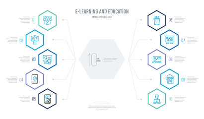 e-learning and education concept business infographic design with 10 hexagon options. outline icons such as online coaching, online library, online training, paleontology, pencil box, qualification