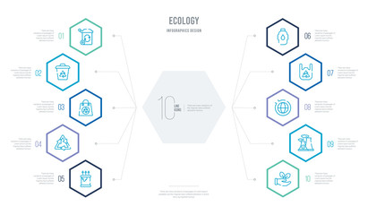 ecology concept business infographic design with 10 hexagon options. outline icons such as nature, nuclear power, ozone layer, plastic, plastic bottle, recyclable