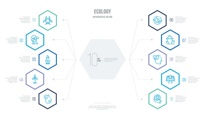 ecology concept business infographic design with 10 hexagon options. outline icons such as save the world, solar panels, think eco, waste, water cycle, wind turbine
