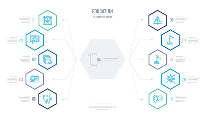 education concept business infographic design with 10 hexagon options. outline icons such as unknown topic, virus, flag point, location flag, gaussian function, monthly calendar