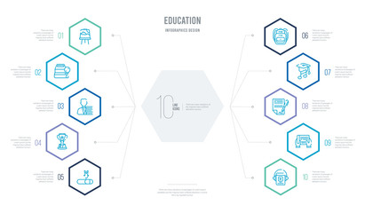 education concept business infographic design with 10 hexagon options. outline icons such as audiobook, tablet,  , graduation's music, school bag, big trophy